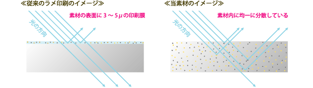 ラメ比較