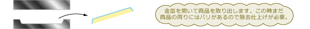 金型を開いて商品を取り出します。この時まだ商品の周りにはバリがあるので除去仕上げが必要。